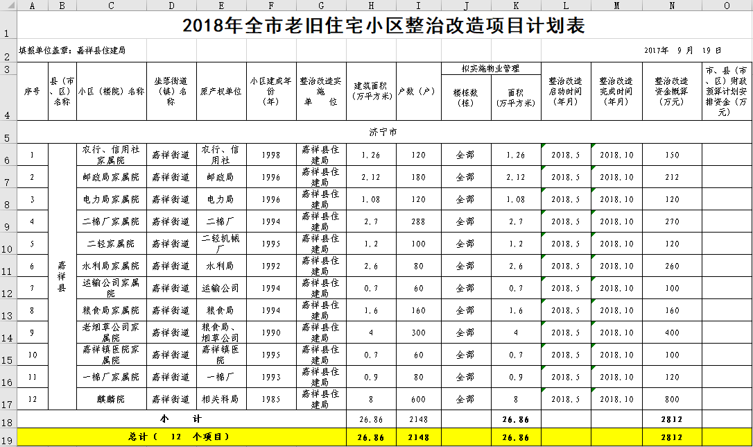 嘉祥2018人口_嘉祥 2018济宁太阳人小勇士暑期特训营现面向全国招募