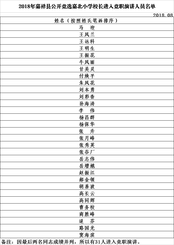 嘉祥2018人口_嘉祥 2018济宁太阳人小勇士暑期特训营现面向全国招募(3)