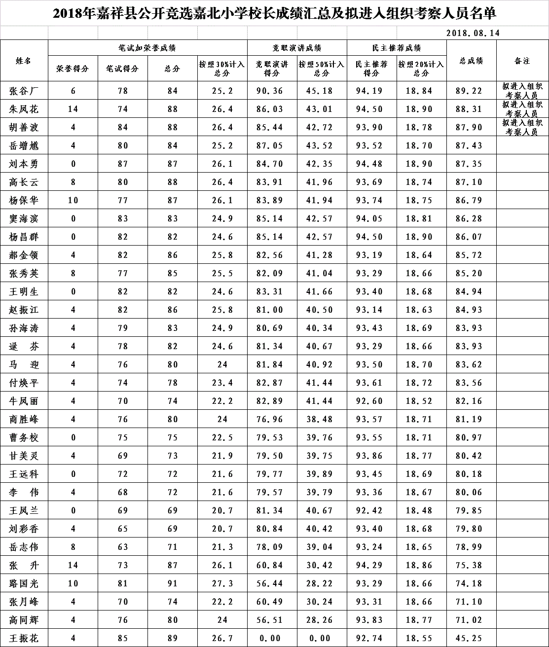 嘉阴县人口多少_2021年中国有多少人口(3)