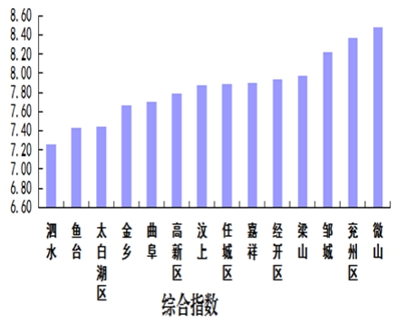 嘉祥2018人口_嘉祥 2018济宁太阳人小勇士暑期特训营现面向全国招募(2)