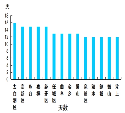 嘉祥2018人口_嘉祥 2018济宁太阳人小勇士暑期特训营现面向全国招募(2)