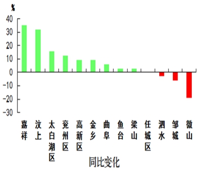 嘉祥2018人口_嘉祥 2018济宁太阳人小勇士暑期特训营现面向全国招募(2)