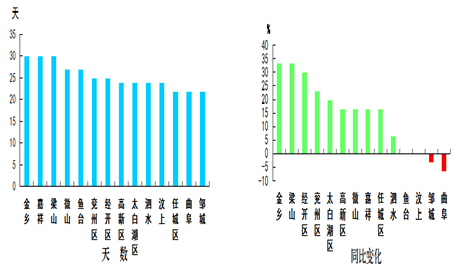 嘉祥2018人口_嘉祥 2018济宁太阳人小勇士暑期特训营现面向全国招募(3)