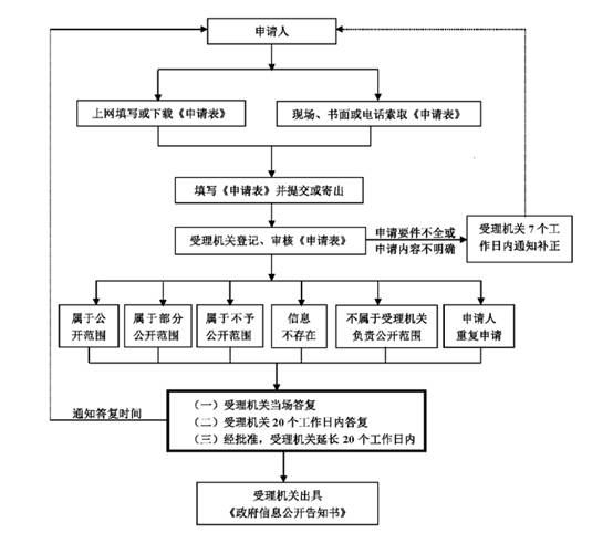 http://www.jiaxiang.gov.cn/picture/-1/72fcb45a016d43d3a48e1563bc7b94a4.jpg