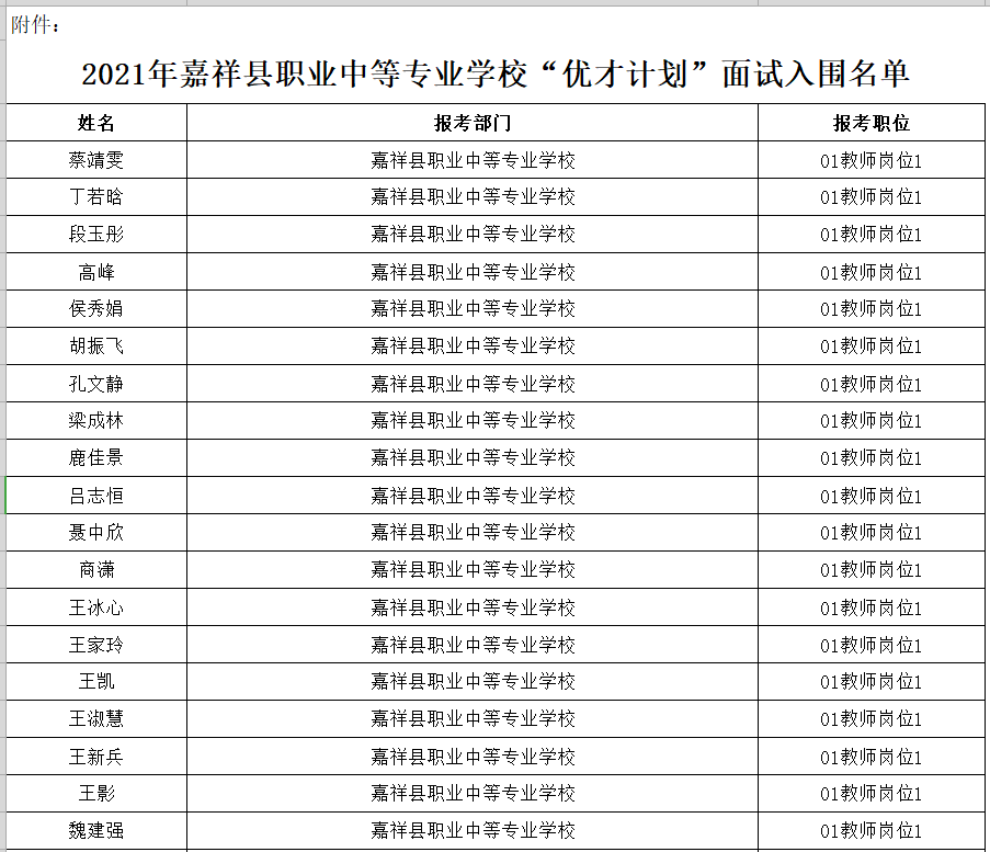 2021年嘉祥县职业中等专业学校优才计划面试公告